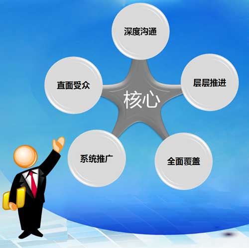 全國巡展，歐藝巡展